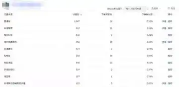 珠海关键词优化全攻略，精准定位，提升网站排名，珠海关键词优化平台