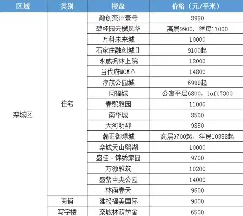 深圳，创新之都，梦想之城，深圳关键词排名