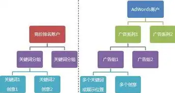 揭秘百度关键词竞标价格，策略、技巧与优化指南，百度竞价关键词出价怎么算