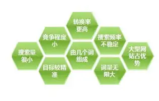 粤企腾飞，揭秘广东企业网站建设的五大核心要素，广东企业网站建设方案