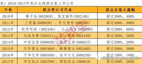 揭秘商丘SEO公司力荐22火星，如何实现网站流量与业绩的双重提升，商丘市火星人专卖店址