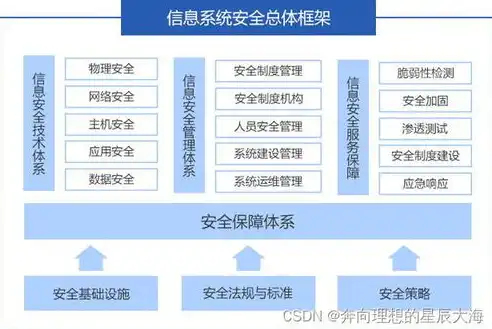 企业级服务器权限管理细则——构建安全稳定的信息化环境，公司服务器权限管理制度怎么写