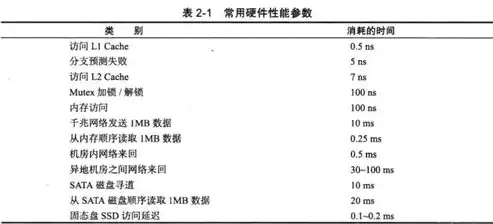 深度解析分布式存储体系结构，核心原理与关键技术，分布式存储的体系结构是怎么样的