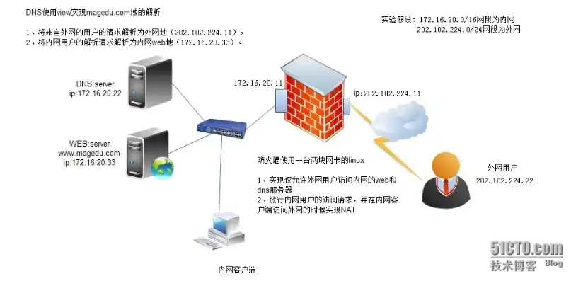 深度解析，如何构建个性化的域名服务器地址，怎么建域名服务器地址呢