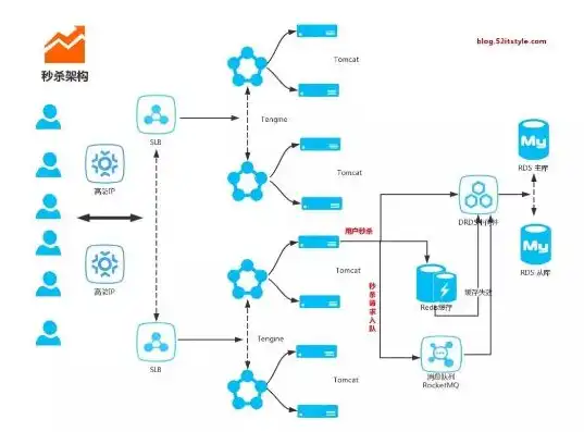 深入剖析PHPcms网站源码，揭秘开源CMS系统的核心架构与优化策略，php个人网站源码