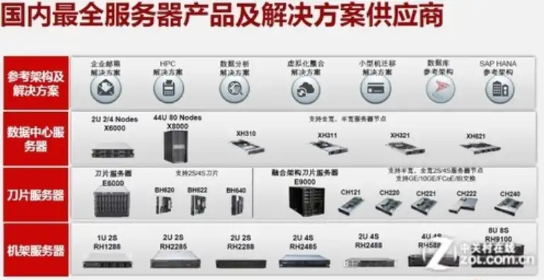 网络服务器种类解析，全面了解现代网络基石，网络服务器有哪些品牌