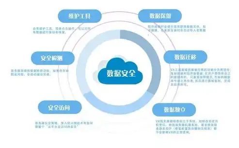 全方位解析香港服务器安全，护航数据无忧，构建稳固云端防线，香港服务器容易被攻击吗