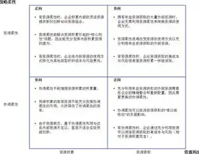 创新资源利用策略，构建高效可持续发展模式，提升资源利用率用四字概括