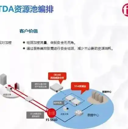 深度解析，资源池架构的奥秘——带你走进虚拟化时代的核心，资源池的作用