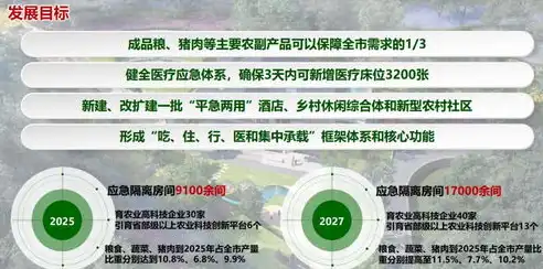 基础设施与基本公共服务，构建和谐社会的重要基石，基础设施和基本公共服务发展滞后