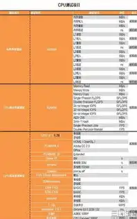 深度解析10G带宽服务器租用，性能、成本与未来发展，10g带宽服务器租用多少钱