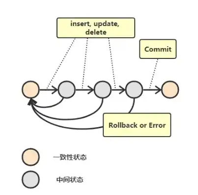 深入剖析数据库的四大特性，稳定性、一致性、隔离性和可扩展性，数据库的四大特性ACID