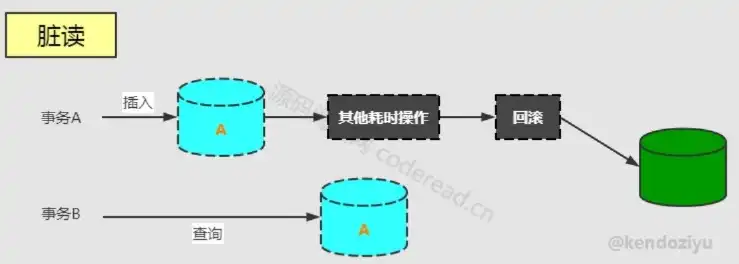 深入剖析数据库的四大特性，稳定性、一致性、隔离性和可扩展性，数据库的四大特性ACID