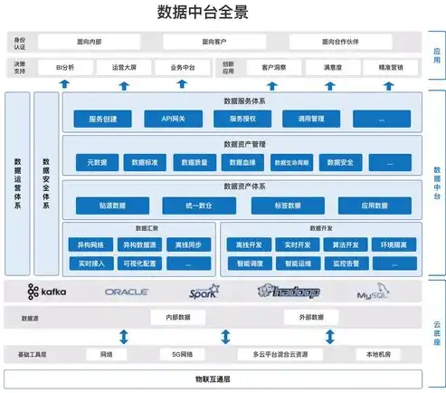 深入解析ASP门户网站源码，架构设计、功能模块与关键技术揭秘，asp网站源码免费版