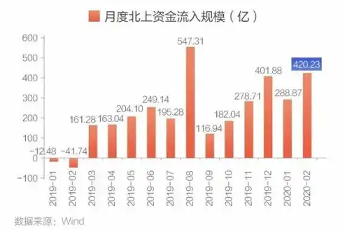 混合云市场蓬勃发展，现状分析及未来趋势展望，混合云发展现状分析论文