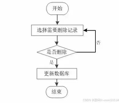 揭秘培训学校网站源码，构建高效教育平台的秘籍解析，培训学校网站源码有哪些