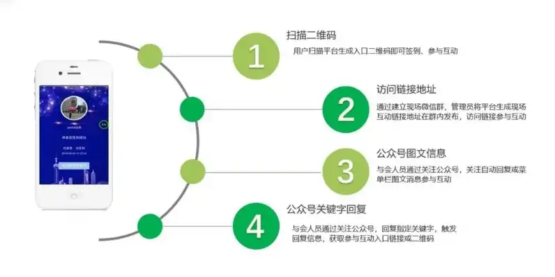 揭秘会议微网站织梦源码，构建高效会议互动体验的秘密武器