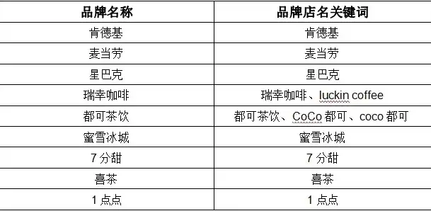 品牌命名与关键词策略，品牌名称是否应作为主关键词？品牌名称是指