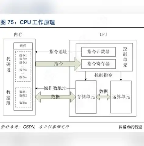 深入解析，内部存储器与外部存储器的五大关键区别，内部存储器和外部存储器的区别