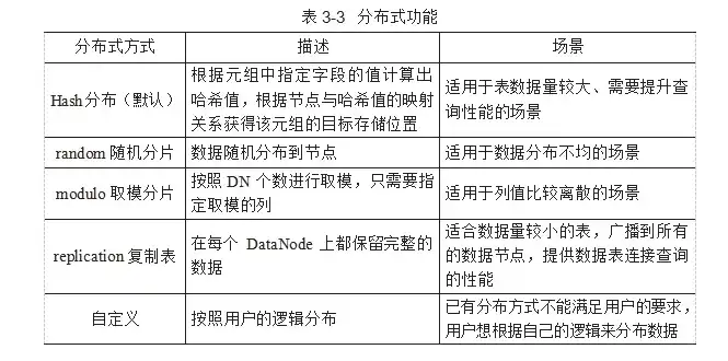 分布式存储软件性能与功能深度对比分析，分布式存储软件对比分析图