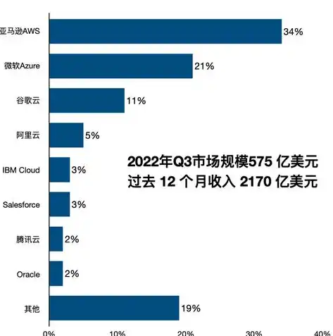 阿里云服务器托管，实现多网站高效协同运营，阿里云服务器多个网站怎么设置