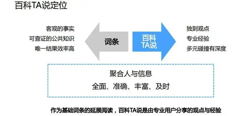 揭秘手机网站百度关键词优化策略，助你快速提升流量与排名，百度搜索网站关键词