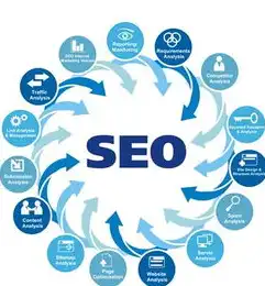 全方位SEO联系方式优化策略，助力企业网站提升排名，seo service