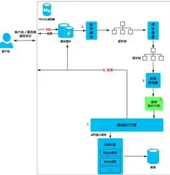 深入解析ASP服务器源代码，架构、功能与优化技巧，asp服务器配置