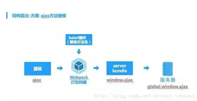 深度解析，图片、网站源码采集技术在现代网络环境中的应用与挑战，图片 网站源码 采集怎么弄