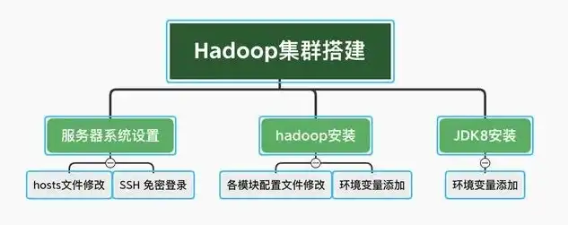 云主机服务器助力企业高效搭建Hadoop大数据平台，云服务器 云主机