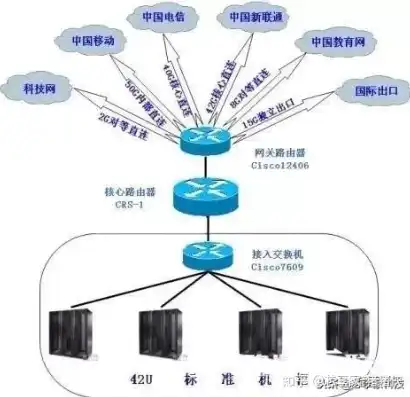 深入解析服务器几路概念，全面解析其性能与优化策略，服务器几路是什么意思