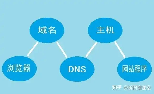 阿里云服务器自主建站全攻略，从入门到精通，轻松搭建个性化网站，阿里云自助建站