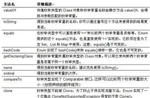 Dede系统如何利用关键词关联文章提升网站内容质量，define关键字