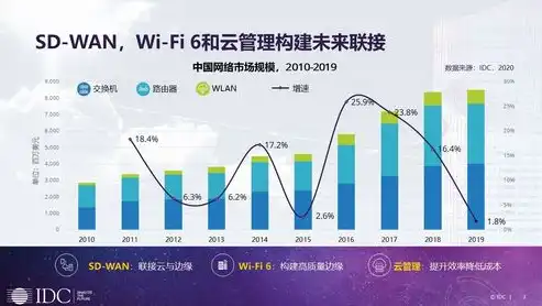 西部数码服务器，高性能、稳定可靠，助力企业数字化转型，西部数码的服务器怎么样