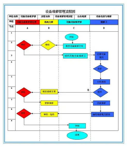 一站式流程图制作网站，高效绘制，轻松管理，助力业务发展，流程图制作网站免费