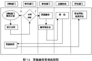 一站式流程图制作网站，高效绘制，轻松管理，助力业务发展，流程图制作网站免费