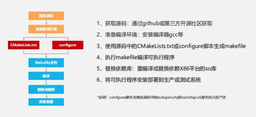 从源码到网站，揭秘有源码网站搭建的完整流程，有源码后怎么做网站的