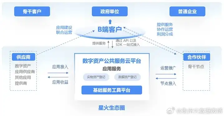 颠覆行业规则，租服务器送产权！您的数字资产从此无忧，租借服务器的费用