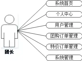 揭秘ASP团购网站源码，打造高效、便捷的团购平台，团购网html