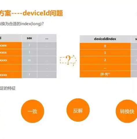 揭秘大数据，探究数据的基本特征及其影响，什么是大数据?详述大数据的基本特征