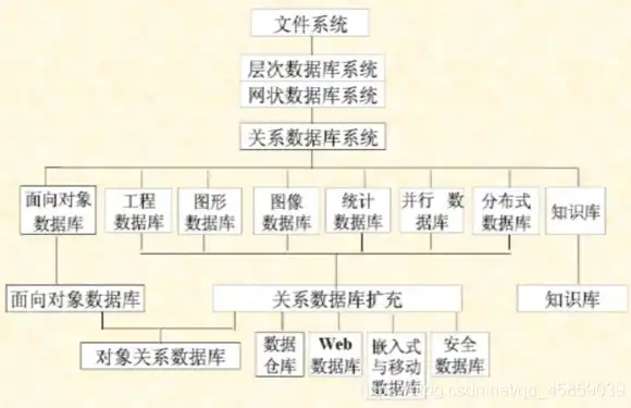 揭秘关系型数据库，数据集合的智慧结晶，关系型数据库的含义