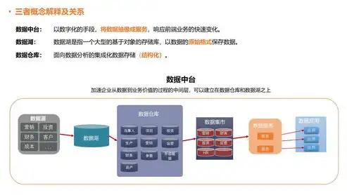 深入解析，数据库开发与数据仓库开发的本质区别，数据仓库和数据开发有区别吗?