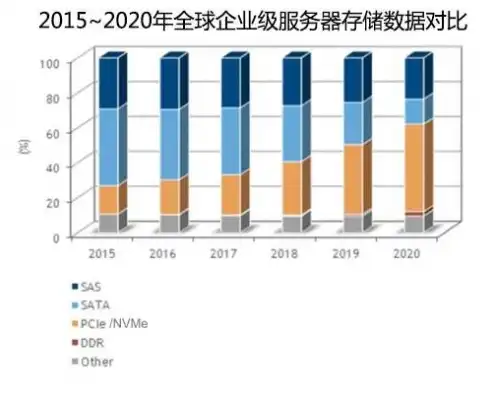 深入解析，哪些行业对服务器需求日益增长？服务器一般什么公司用得上