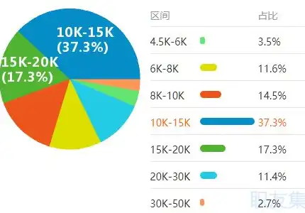 深入解析会展网站代码源码，揭秘构建专业会展平台的秘密，会展网站代码源码有哪些