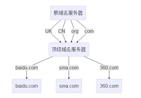 域名服务器不续费，解析其影响及应对策略，域名服务器不续费什么意思