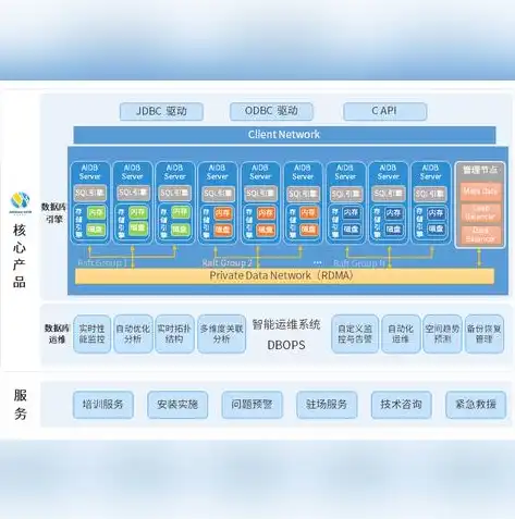 深入解析，MySQL集群与分布式系统的本质区别及应用场景，mysql集群和分布式的区别在哪