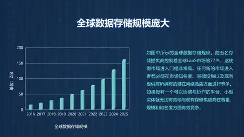 解析集中式存储架构与分布式存储架构的五大关键差异，集中式存储架构和分布式存储架构的区别