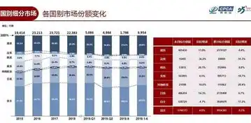 深度解析，2023年分布式存储服务器品牌前十大排名及市场趋势，分布式存储服务器品牌前十大排名是