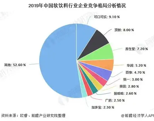 深度解析，2023年分布式存储服务器品牌前十大排名及市场趋势，分布式存储服务器品牌前十大排名是