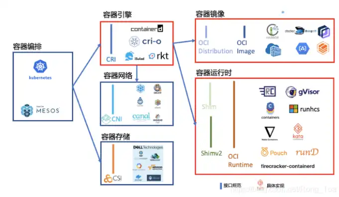 容器技术未来趋势解析，创新与变革并行，引领行业新篇章，容器技术有什么发展趋势和趋势